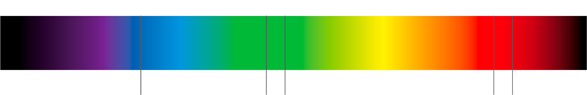 wavelength scale